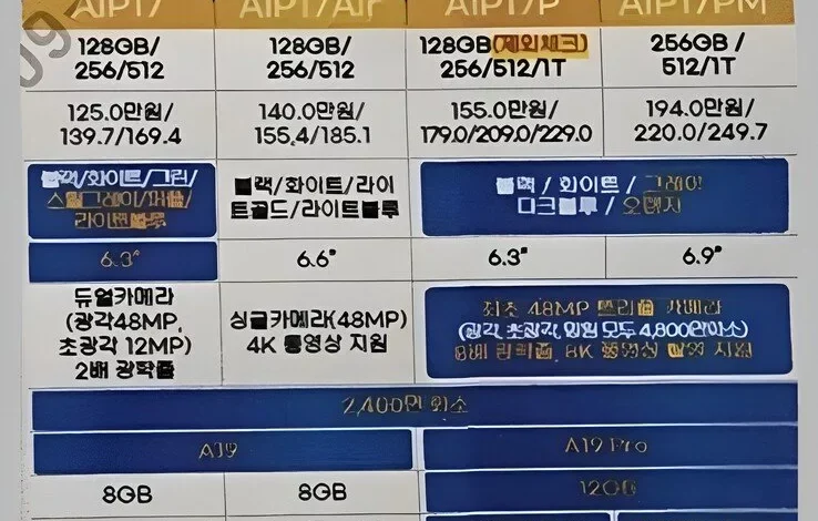 مشخصات آیفون 5