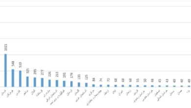 وزارت بهداشت ، بهداشت ، بهداشت ،