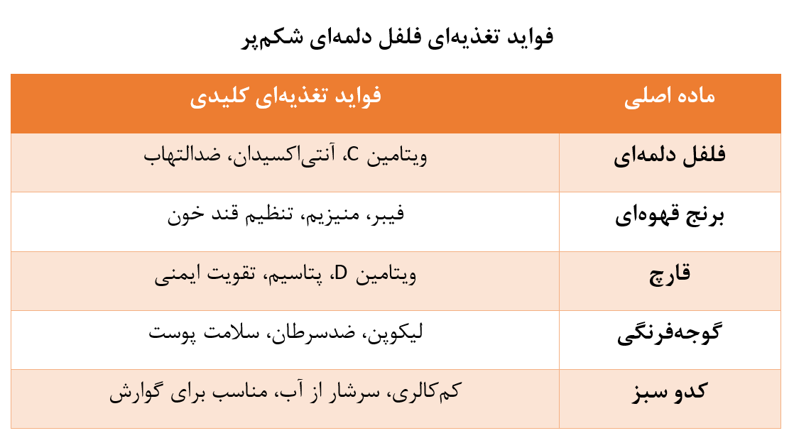 بشقاب غذای مورد علاقه پرنسس دایانا با فواید طلایی و ارزشمند