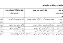 مهاجرت نخبگان چالشی را در نظام سلامت ایجاد کرده است