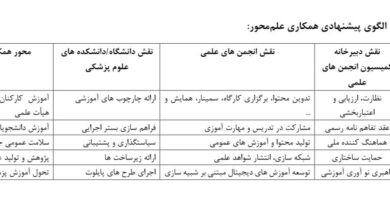 مهاجرت نخبگان چالشی را در نظام سلامت ایجاد کرده است