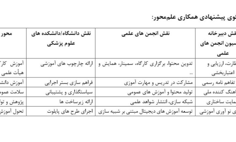 مهاجرت نخبگان چالشی را در نظام سلامت ایجاد کرده است