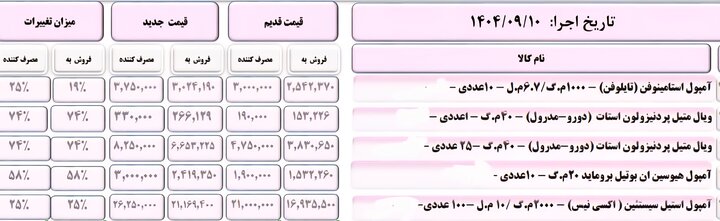 نگاهی به افزایش قیمت دارو + جداول