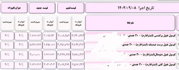نگاهی به افزایش قیمت دارو + جداول