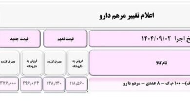 نگاهی به افزایش قیمت دارو + جداول