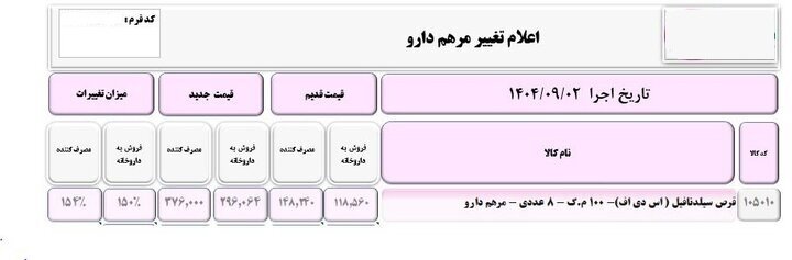 نگاهی به افزایش قیمت دارو + جداول