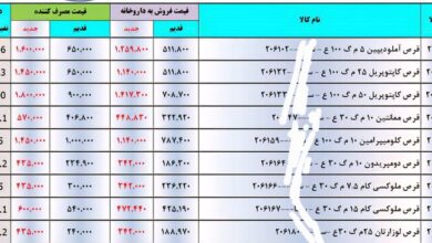 روند افزایشی قیمت
