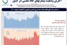 آنفولانزا هنوز در آستانه است