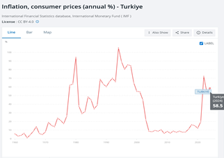 ارز چند نرخی راهی برای کاهش فشار تورمی بر کالاهای اساسی بوده است