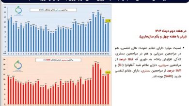 آخرین وضعیت آنفلوانزا در کشور + نمودار