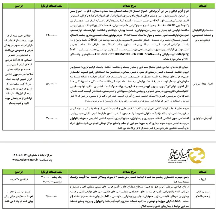 جزئیات قرارداد بیمه تکمیلی بازنشستگان تامین اجتماعی + جدول