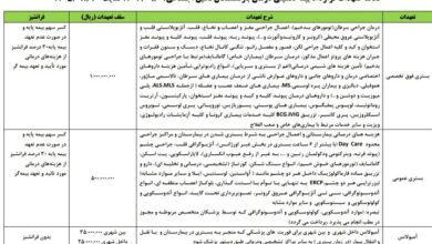 جزئیات قرارداد بیمه تکمیلی بازنشستگان تامین اجتماعی + جدول