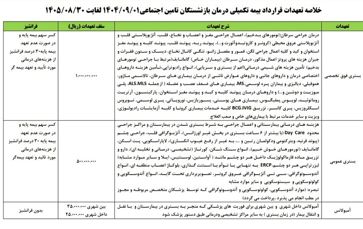 جزئیات قرارداد بیمه تکمیلی بازنشستگان تامین اجتماعی + جدول