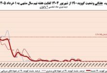 آنفولانزا، وزارت بهداشت، درمان،