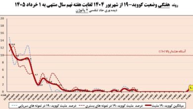 آنفولانزا، وزارت بهداشت، درمان،