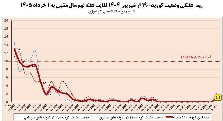 آنفولانزا، وزارت بهداشت، درمان،