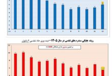 وضعیت آنفلوانزا در هفته دوازدهم/ مشاهده عفونت های تنفسی در زائران در 6 فرودگاه کشور