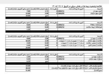 مطالبات داروخانه ها از بیمه ها به مرز 52 همت + جدول رسید