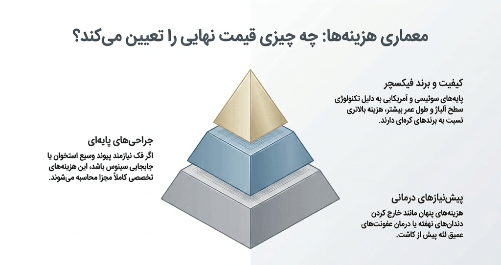 عوامل موثر بر قیمت ایمپلنت در تهرانپارس