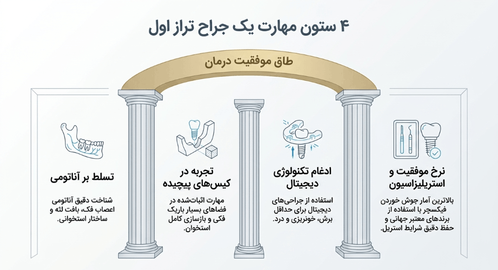 ویژگی های بهترین دکتر ایمپلنت در تهرانپارس