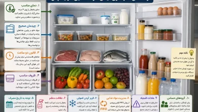 راهنمای کامل نگهداری ایمن مواد غذایی در یخچال؛ از تنظیم دما تا چیدمان و نظافت