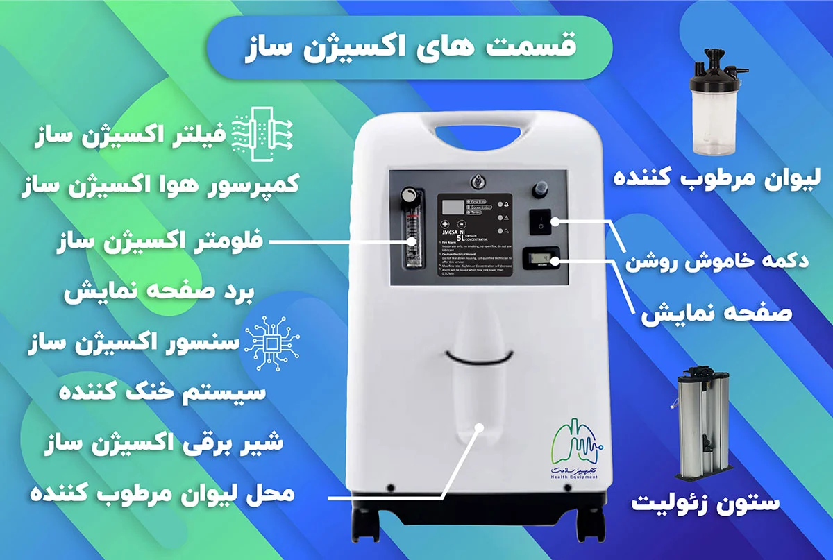 اکسیژن ساز